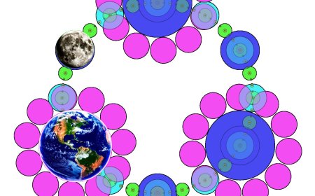 Как появилась и проявилась земля с луной